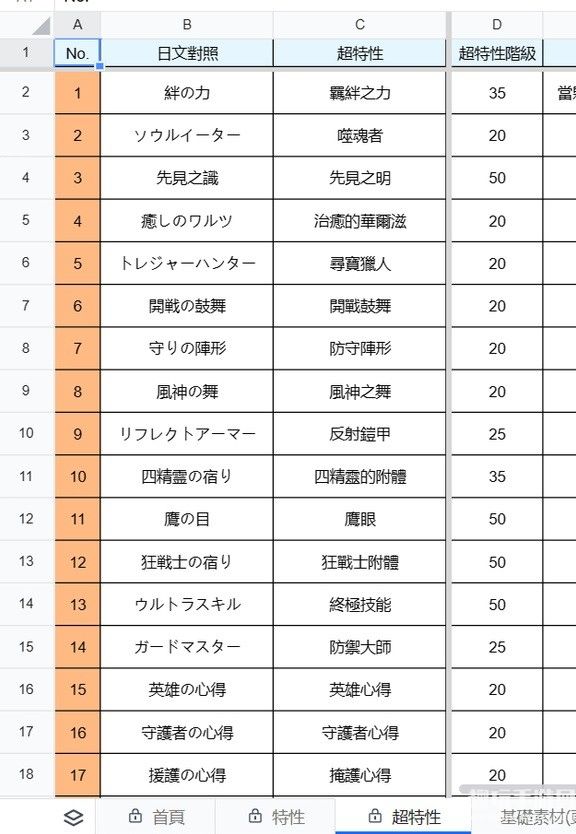 《莱莎的炼金工房3》种田超浓度机制分析