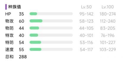 宝可梦朱紫阿柏蛇属性介绍