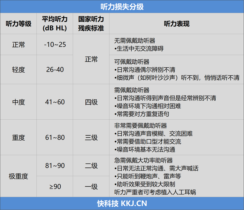 蓝牙耳机造型很别致！科大讯飞智能助听器评测：2199元也可拥有专业体验